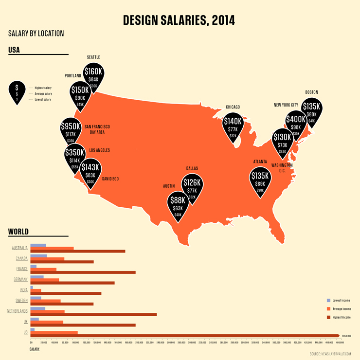 paying-jobs-in-design