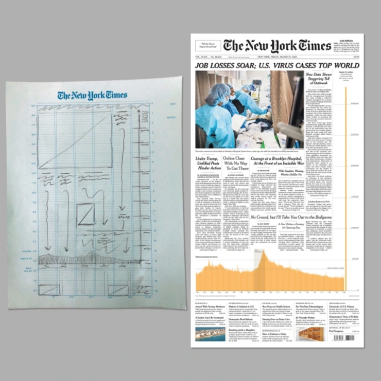 ニューヨークタイムズの新型コロナを報道するためのレイアウトラフ